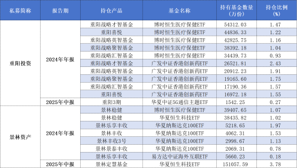 应牛配 投资策略大转向！多家百亿私募大规模赎回跨境ETF